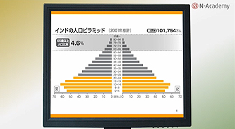 受講の流れ