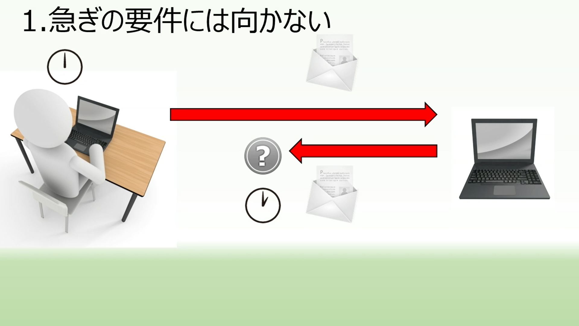 メールのマナーとルール初級 コース概要