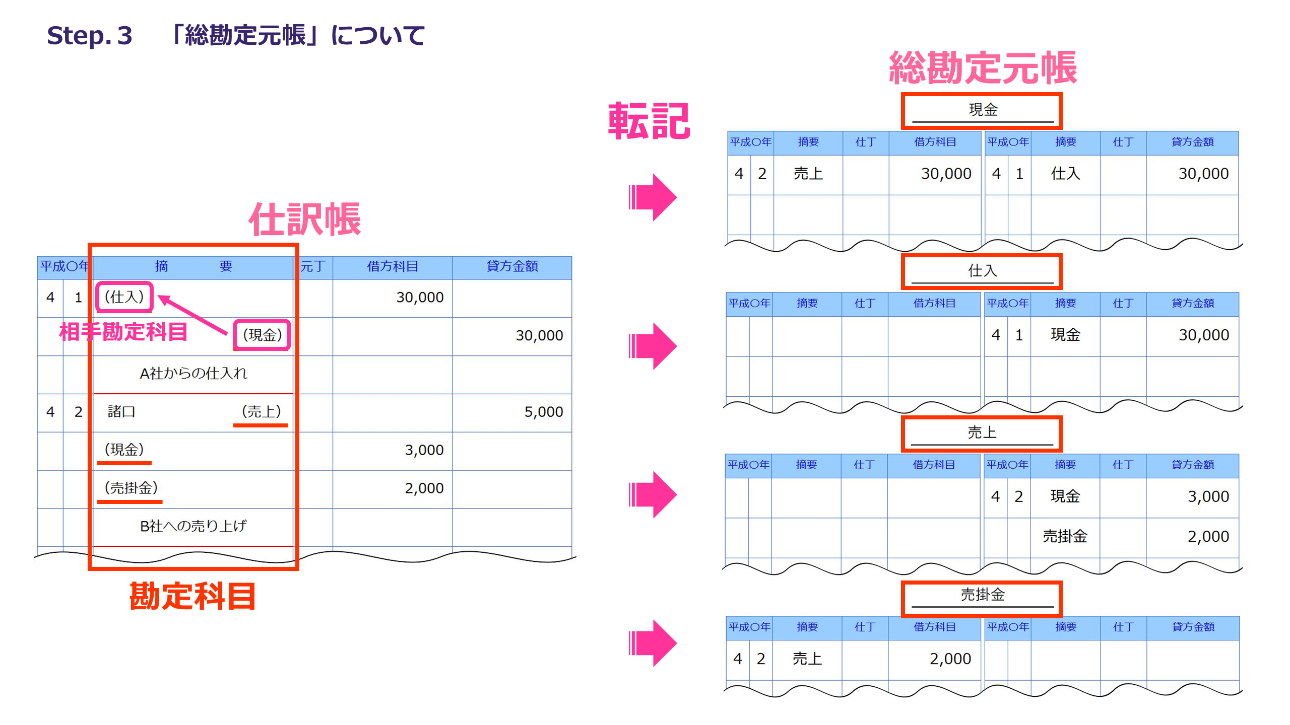 簿記入門 コース概要