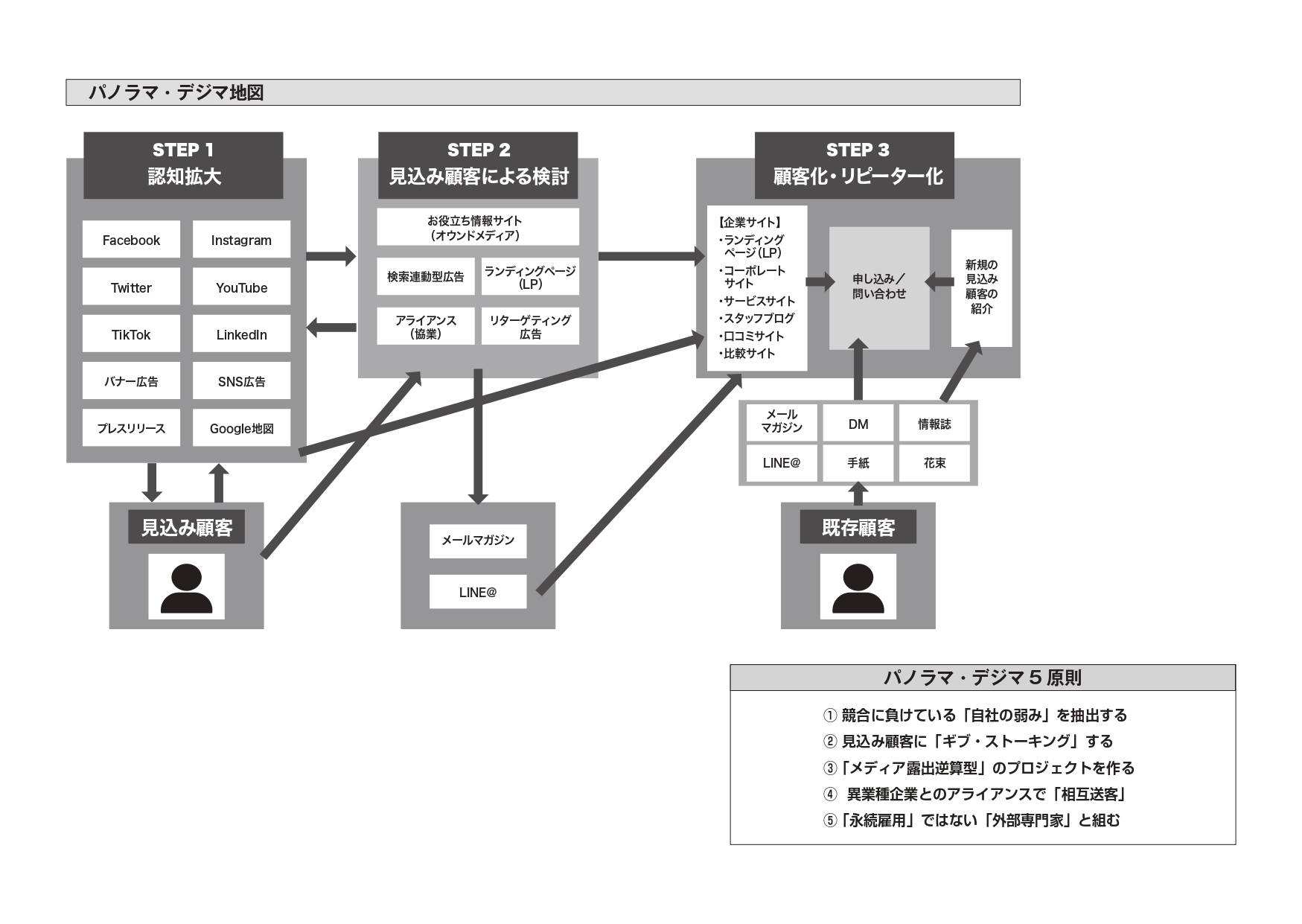 パノラマ・デジマ地図